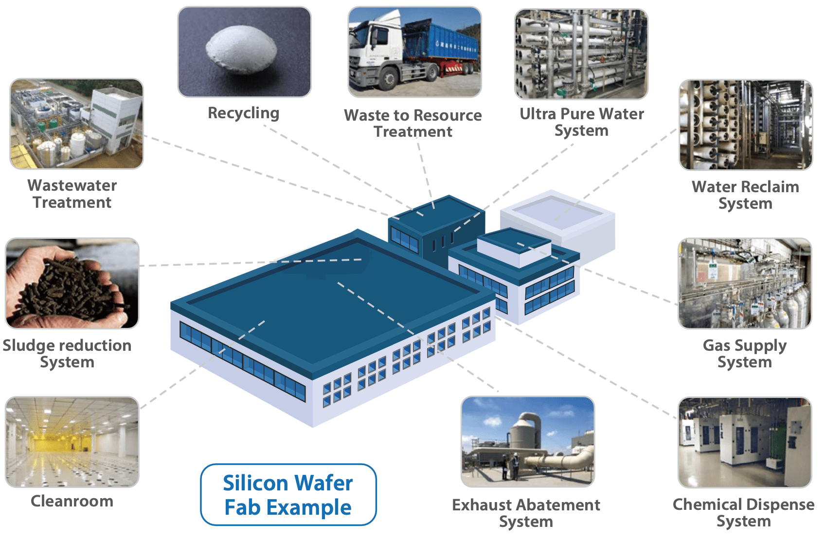 Key Investments in Green Transformation of Industries - 崇越企業